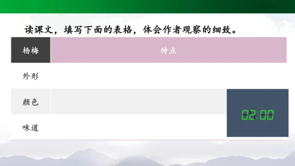 统编版三上第五单元 习作例文：我爱故乡的杨梅   课件