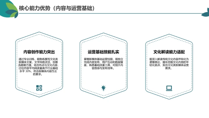 绿色简约汉语言文学专业大学生职业生涯规划发展展示PPT模版