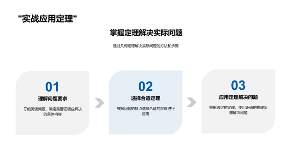 几何学习教育讲座PPT模板