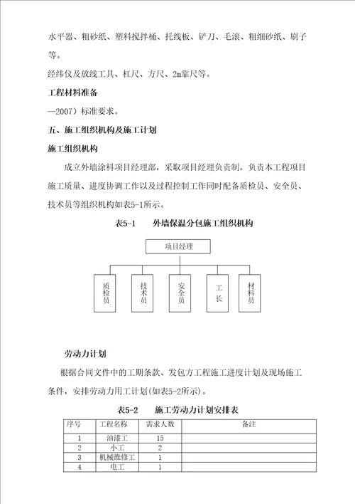 外墙涂料翻新工程施工最佳方案