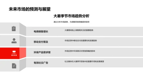 大暑营销调整策划PPT模板