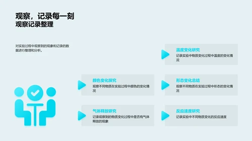 初一科学实验报告PPT模板