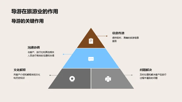 提升导游素质，助力旅游业增长