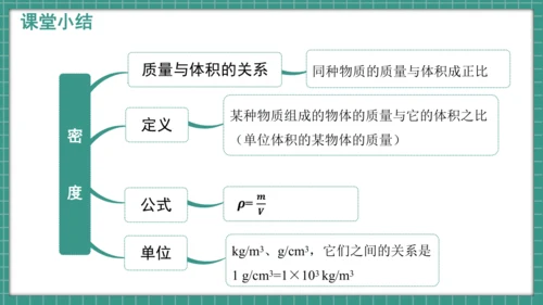 人教版物理八年级上册6.2《密度》课件（34页ppt）