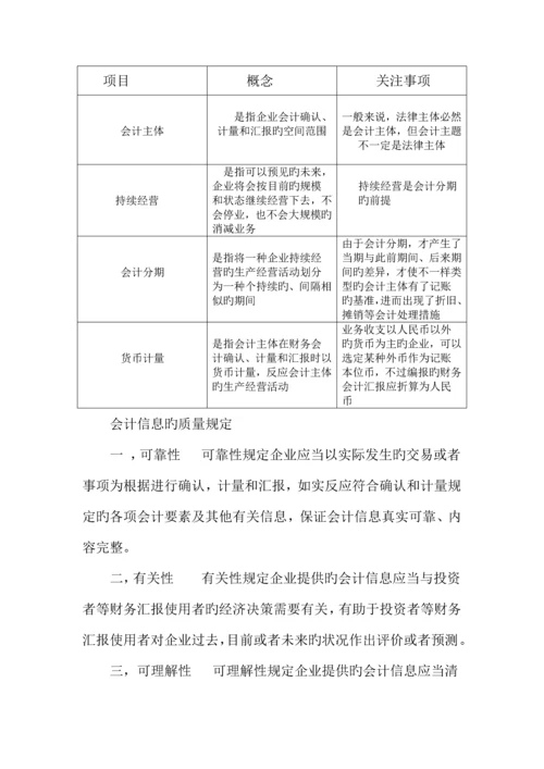 2023年注册会计师会计资料.docx