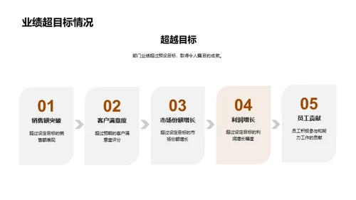 食辣挑战：业绩卓越