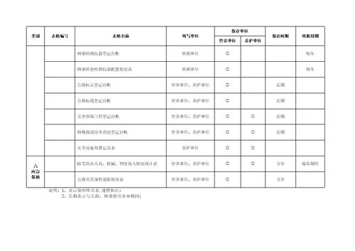 贵黔高速路产维护内业管理规定