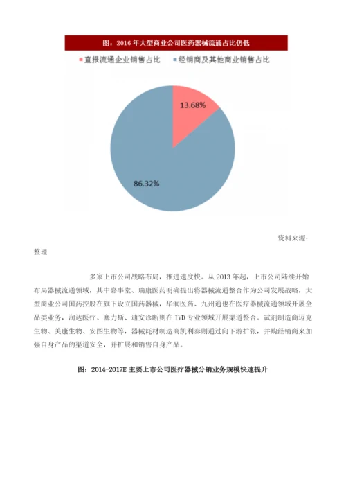 我国医疗器械行业市场结构及业务现状分析.docx