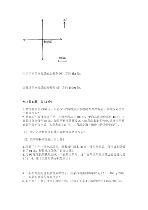 山东省济南市外国语学校小升初数学试卷【必刷】.docx