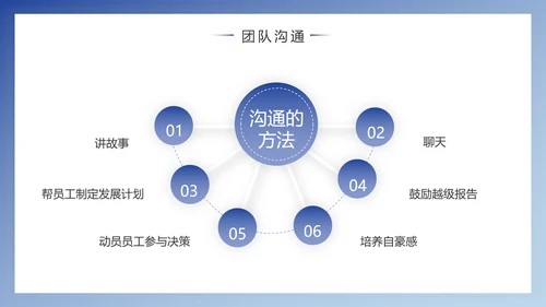 企业团队建设与管理PPT模版