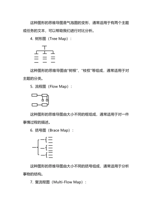 浅谈思维导图在初中英语课外阅读中的运用.docx