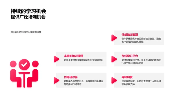 银行发展历程