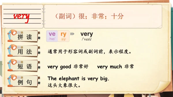 Unit 1 Meeting new people 单词导学课件(共25张PPT)