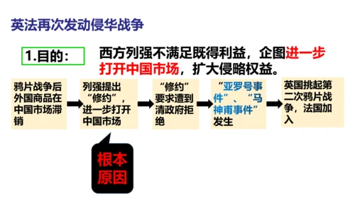 人教部编版八年级历史上册第2课 第二次鸦片战争  课件（共33张PPT）