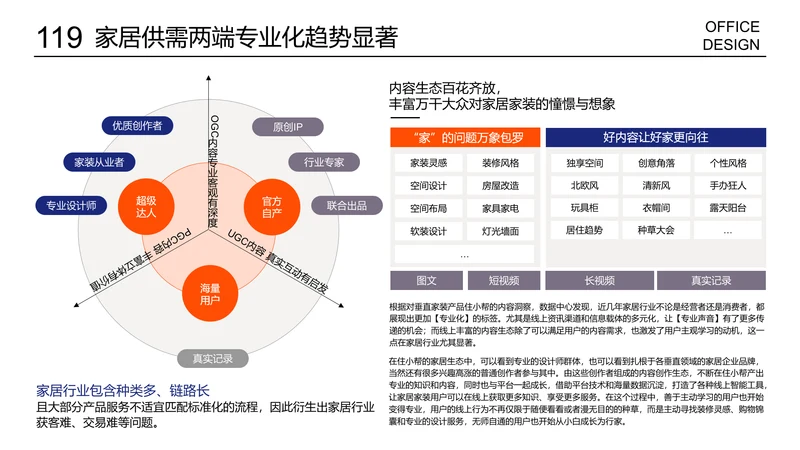 三项循环内容多项层级结构展示页