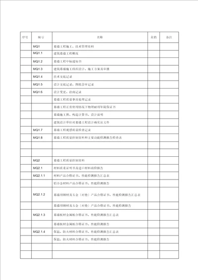 幕墙工程施工质量竣工验收材料的表格