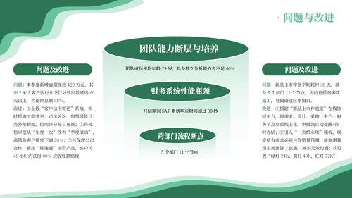 绿色系简约员工述职报告通用模板PPT