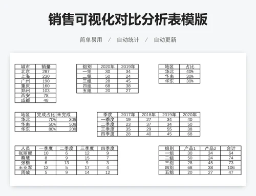 销售可视化对比分析表模版