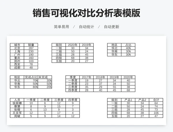 销售可视化对比分析表模版