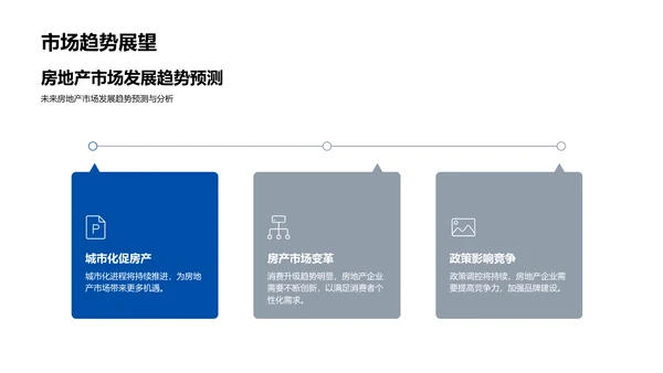 房企竞力研究报告