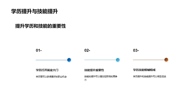 学历与个人发展