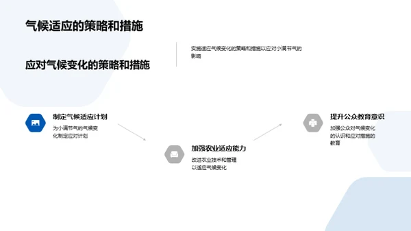 小满与气候演变