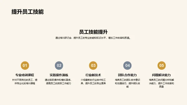 优化人才培训策划