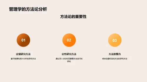 探索管理学之巅