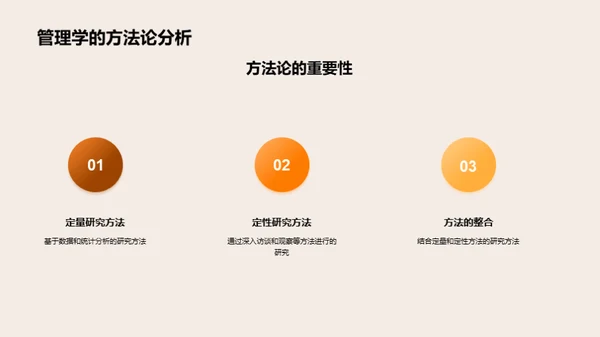 探索管理学之巅
