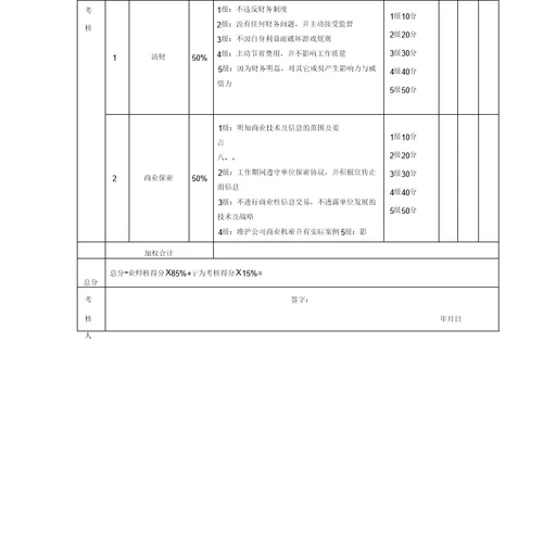 会计考核评分表(月度)