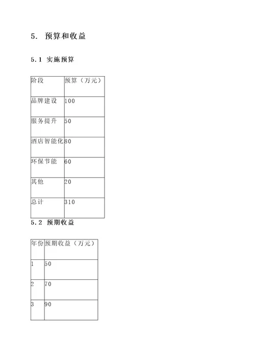 海南酒店后续规划方案