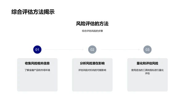 金融风险管理