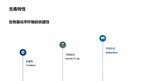 绿色转型：生物纤维时代