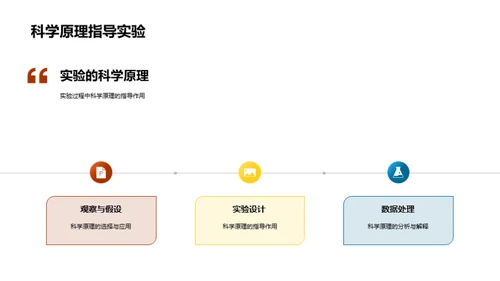 科学实验之途