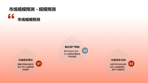 托儿所新模式引领潮流