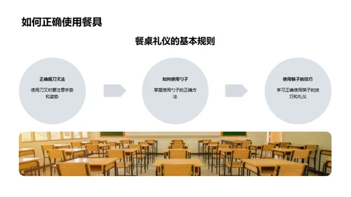 餐桌礼仪全解析