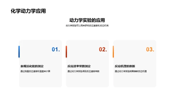 掌控未来：化学反应新视角