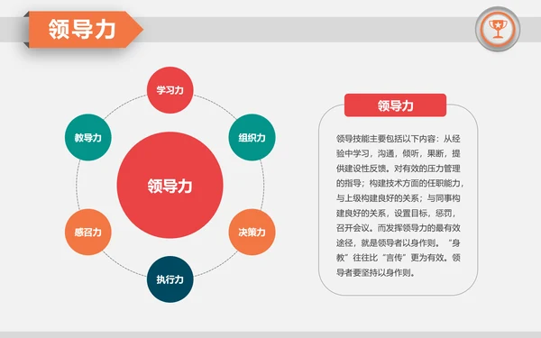 不负过去不惧未来竞聘求职个人简历PPT