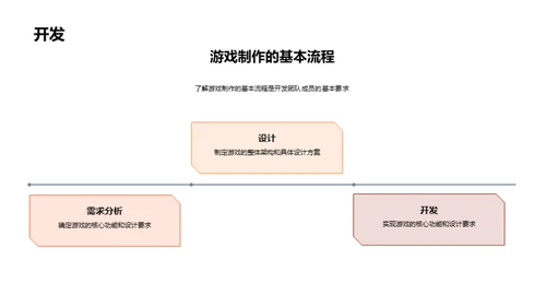 游戏开发全解析