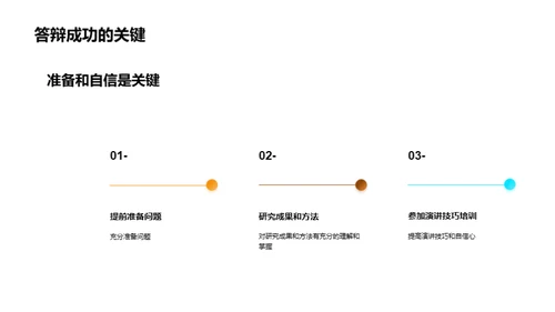 答辩之道：成功的关键