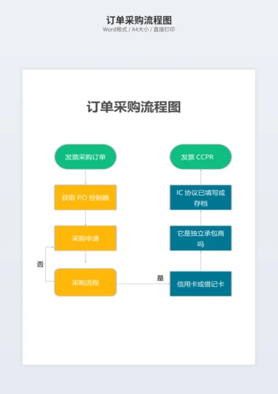 订单采购流程图