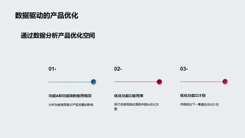 游戏产品分析及优化