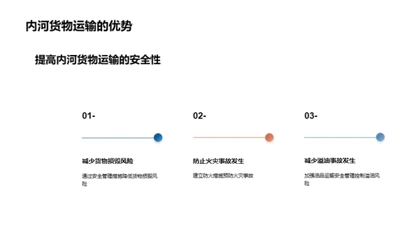 内河货运安全宝典