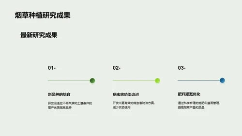 烟草未来种植之路