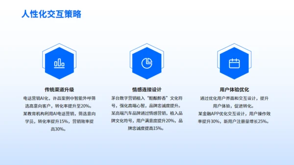 企业营销案例分享-数字营销创新策略通用PPT模板