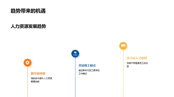 人资驱动企业发展
