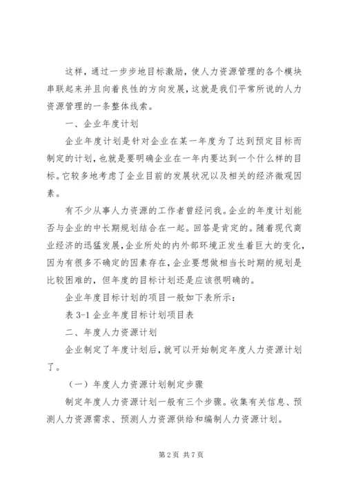 最新年度人力资源工作计划范文.docx