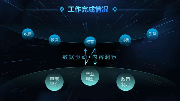 云计算大数据人工智能互联网通用PPT