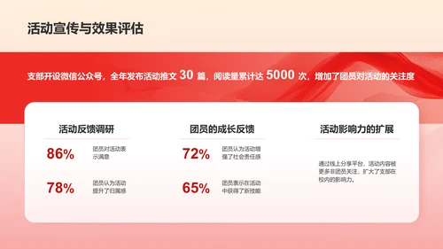 红色党政风团支书个人通用述职报告PPT模板