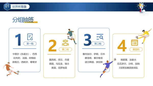 卡塔尔世界杯足球赛事活动介绍PPT模板